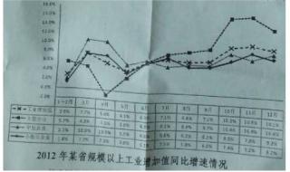 贵州公务员考试