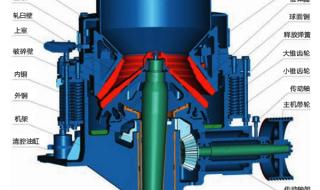 圆锥破碎机价格
