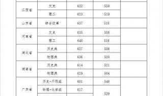 湖北省高考录取分数线是多少